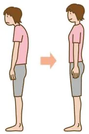 お子さんの姿勢と歯ならびの関係