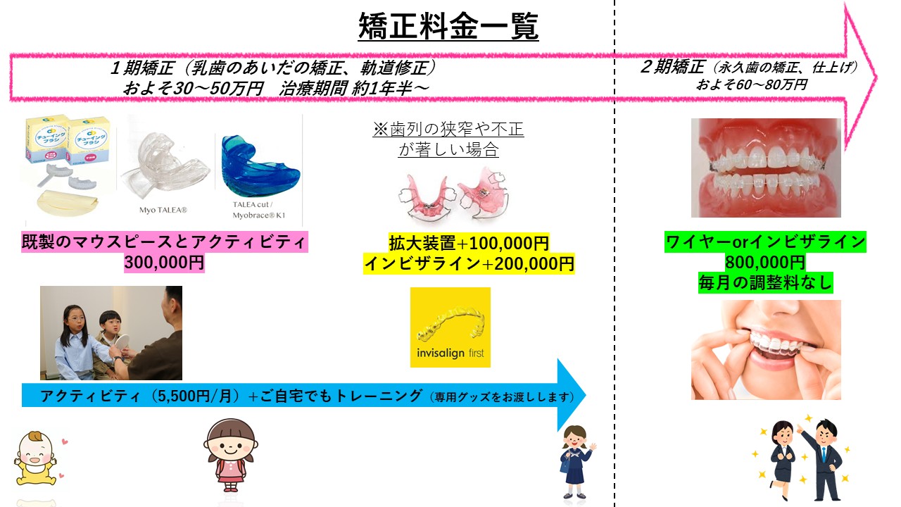 高槻市の歯医者、ゆいファミリー歯科・矯正歯科の子どもの矯正歯科